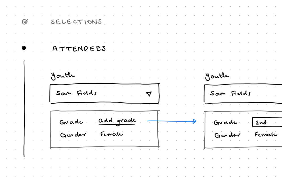 Hand-drawn wireframe of a registration form
